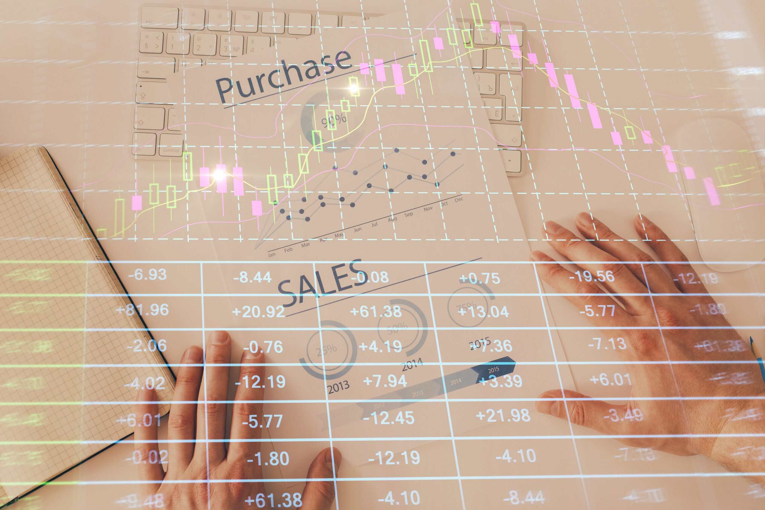 Producer Price Index